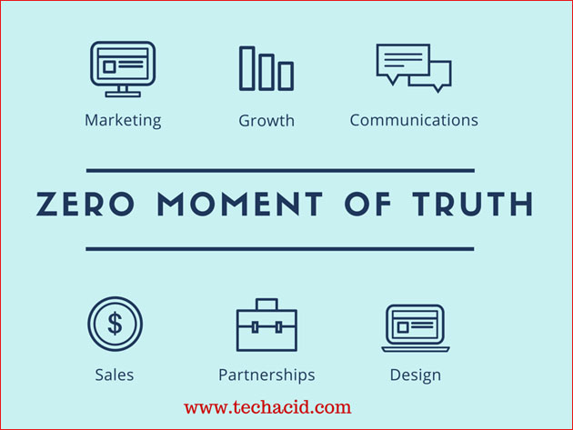 Zero Moment of Truth